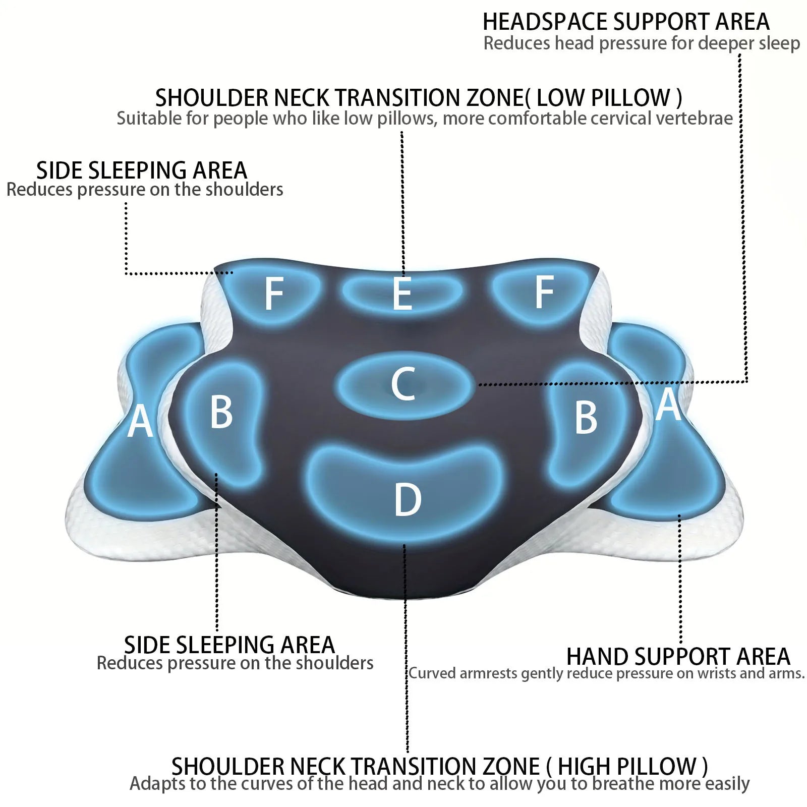 Cervical Pillow for Neck Support Ergonomic Butterfly  Memory Foam Pillows for Sleeping Side Back Stomach Orthopedic Bed Pillow