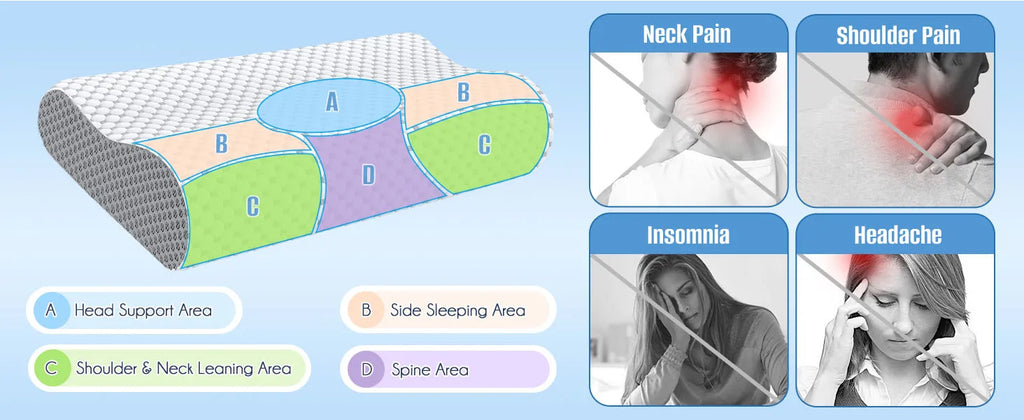 Cervical Pillow for Neck and Shoulder Pain Relief Contour Bed Pillow for Side, Back and Stomac Memory Foam Pillow for Sleeping